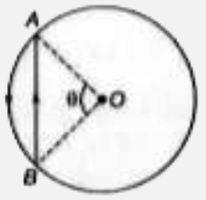 वृत्त के केंद्र O पर चित्र में दिखाए गए लूप में प्रवाहित धारा के कारण नेट चुंबकीय क्षेत्र है ( theta lt 180^(@))