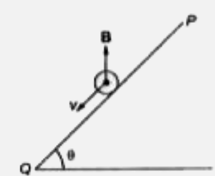 एक चालक  छड़ जिसकी  लम्बाई l तथा द्रव्यमान m में धारा ' i' प्रवाहित हो रही है।   एक theta  कोण पर झुके चिकने  समतल  पर v  वेग  से नीचे  की और चल रही है  इस पर एक  चुम्बकीय क्षेत्र B लंबवत आकाश  में ऊपर  की और लगता है , चुम्बकीय क्षेत्र B का परिमाण  है