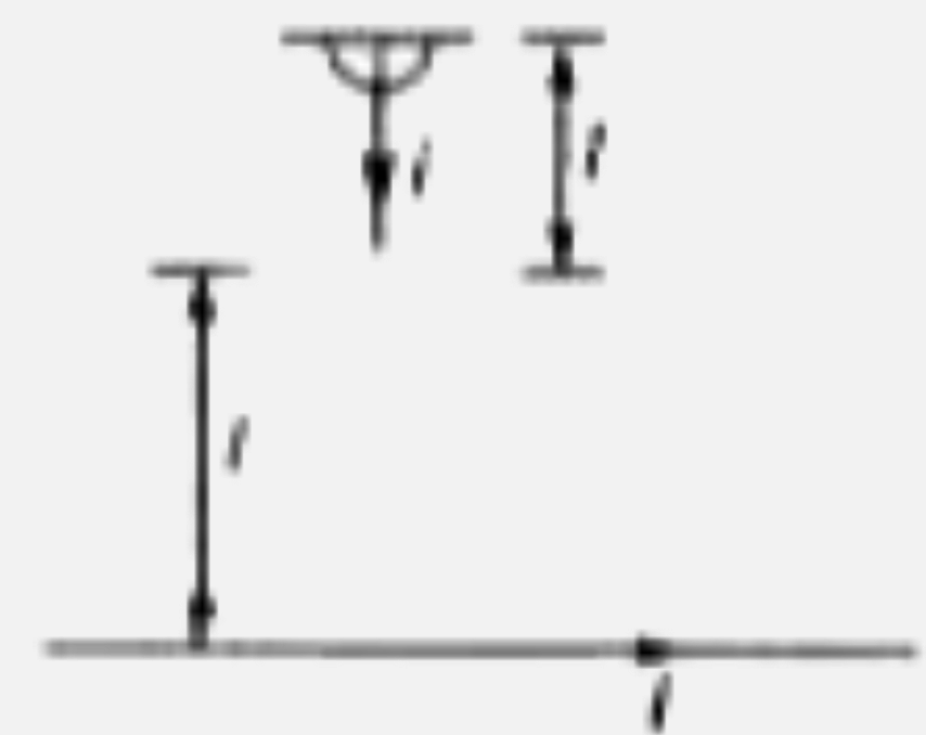 एक तार में I  धारा रहित हो रही है  इसका द्रव्यमान m व  लम्बाई l है यह बिंदु  O से चित्रानुसार लटका  है एक अनंत लम्बाई  का अन्य तार जिसमे इतनी ही धारा प्रवाहित हो रही है यह पहले तार के निचले  सिरे से l दुरी पर चित्रानुसार रखा है   दिया है i = 2 ऐम्पियर l = 1 मी तथा  m = 0.1 किग्रा In 2 = 0.693   नए तार को (समान धारा बहती है ) लटके तार से कितनी दूरी पर रखना चाहिए की लटका तार स्थिर हो जाए ?