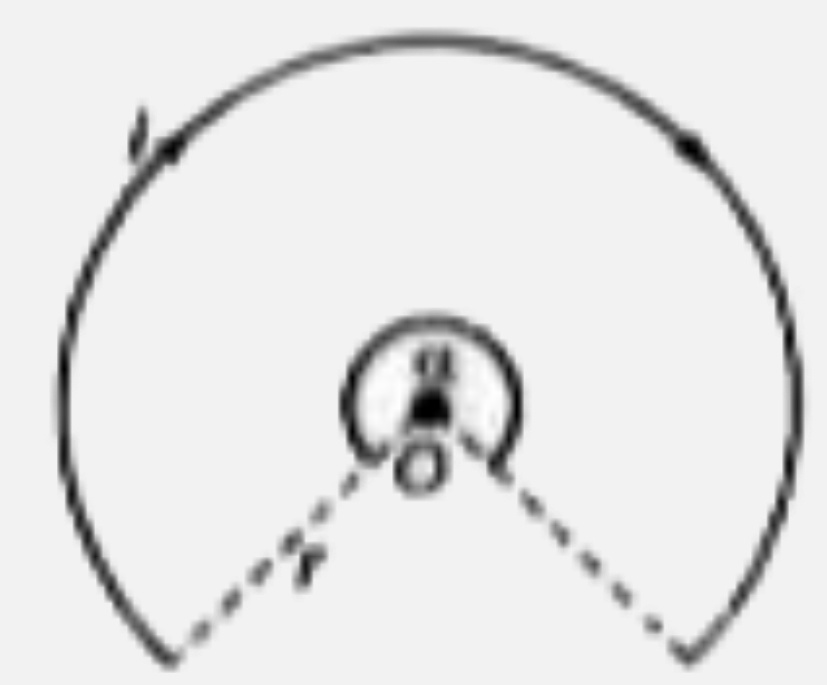 एक वृत्तीय खंड में , जिसकी त्रिज्या r मीटर है तथा कोण alpha  रेडियन है I ऐम्पियर की धारा चित्र के अनुसार बहती है।  खंड के केंद्र O पर चुम्बकीय क्षेत्र ज्ञात कीजिये।