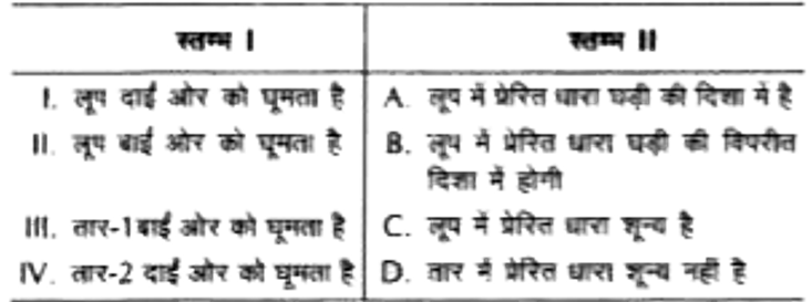 एक वर्गाकार लूप सममित रूप से दो धारावाही तारों जिनमें समान दिशा में धारा बह रही है, के बीच में रखा है। दोनों तारों में धारा का परिमाण समान है। अब निम्नलिखित स्तम्भों का मिलान करो।