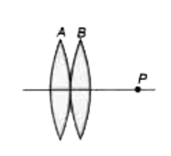 दो उत्तल लेंस सम्पर्क में रखे हैं, ये बिन्दु P पर प्रतिबिम्ब बनाते हैं। यदि B को दायी ओर घुमाये, तो प्रतिबिम्ब बनेगा