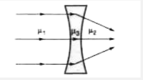 अपवर्तनांकों mu(1),mu(2) व mu(3) में सम्बन्ध हैं यदि प्रकाश किरण चित्र में दिखाये अनुसार व्यवहार करती हैं