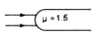 प्रकाश की समान्तर किरणें वक्रता त्रिज्या R = 20 सेमी उत्तल सतह पर आपतित होती हैं। इसके माध्यम का अपवर्तनांक mu = 1.5  है। गोलीय सतह से परावर्तन के बाद समान्तर किरणें