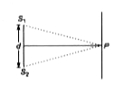 दी गई व्यवस्था में S1 तथा S2 कला सम्बद्ध स्रोत (चित्र में) हैं। बिन्दु P एक बिन्दु है