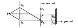चित्र में S1, S2 झिर्रियों के साथ एक मानक द्विझिर्री व्यवस्था को दर्शाया गया है। P1 तथा P2, P के दोनों ओर दो निम्निष्ठ बिन्दु हैं पर्दे पर P2, एक छिद्र है तथा P2, के पीछे एकदूसरी द्वि झिर्री व्यवस्था S3, तथा S4, झिर्रियों के  साथ है और उनके पीछे एक दूसरा पर्दा है। तब