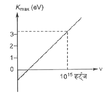 प्रकाश विघुत प्रभाव प्रयोग में, ऊर्जावान  फोटो इलेक्ट्रॉन की गतिज ऊर्जा  K(