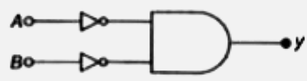 चित्र में दिखाए गए गेट परिपथ का निर्गत y का मान क्या है?