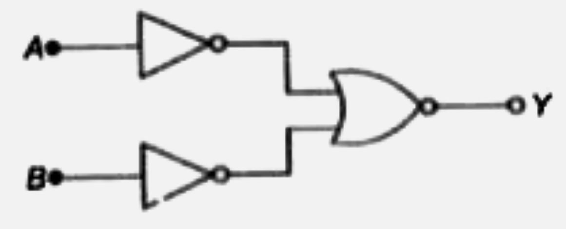 दिया गया संयोग निम्न में से किस गेट का है?