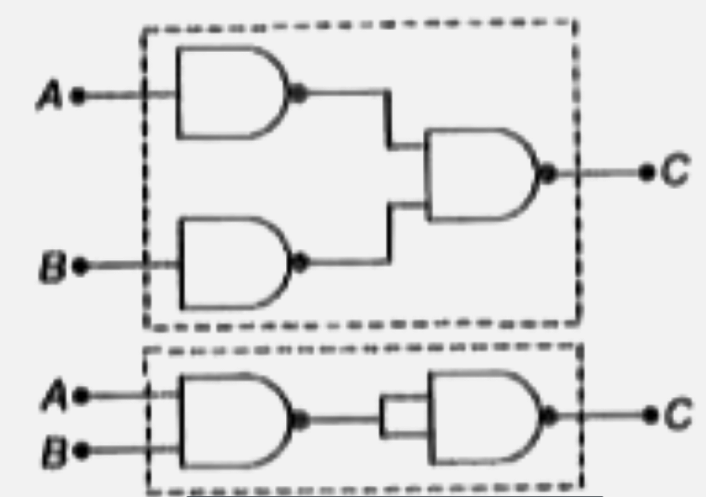 चित्र में दिखाए गए .NAND. गेटों का संयोजन किस गेट के समतुल्य है