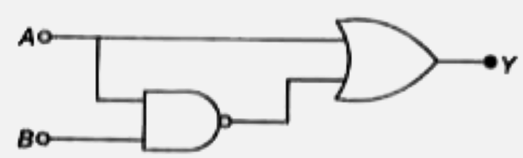 चित्र में दिखाए गए गेट संयोग का निर्गत क्या है?