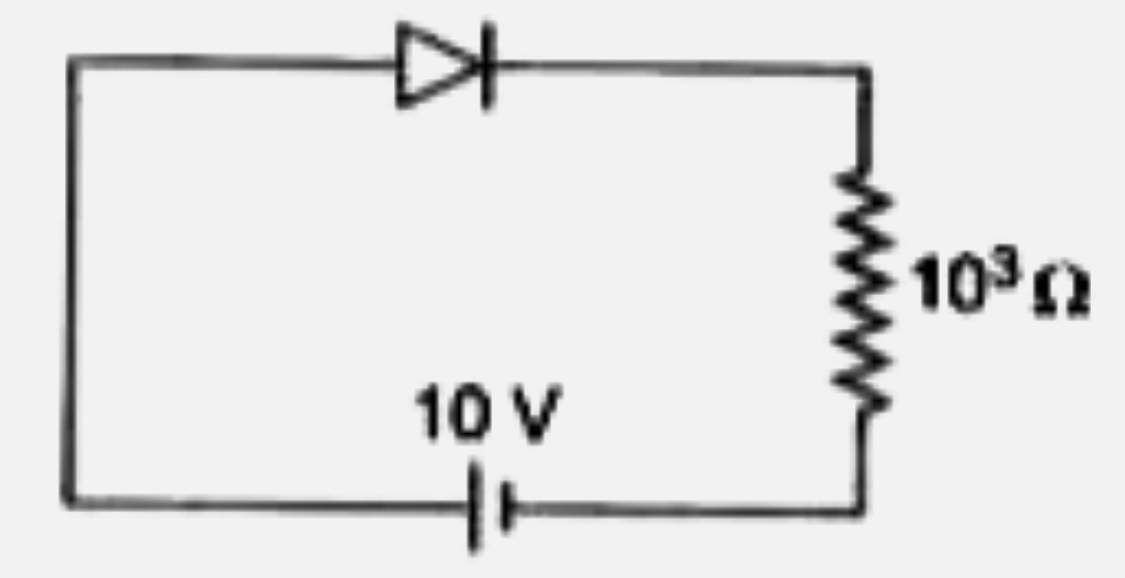 एक सन्धि डायोड एक 10 वोल्ट के स्रोत तथा 10^(3) Omega  के धारा नियंत्रक से चित्रानुसार जुड़े हैं। अभिलाक्षणिक वक्र पर लोड रेखा का ढाल है|