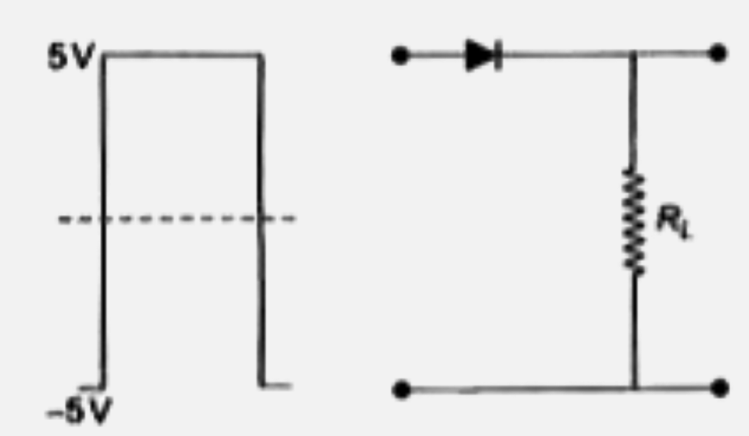 p.n सन्धि डायोड में, एक 10 वोल्ट का निवेशी सिग्नल चित्रानुसार आरोपित है    R(L)  में निर्गत सिग्नल होगा