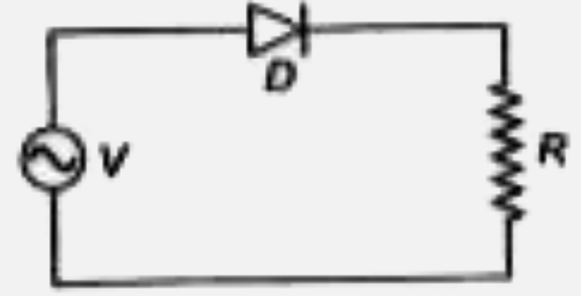 चित्र में दर्शायी एक p-nसन्धि (D) दिष्टकारी की भाँति कार्य कर सकती है। परिपथ में एक प्रत्यावर्ती धारा स्रोत (V)संयोजित किया गया है प्रतिरोध में प्रवाहित धारा किसके द्वारा दिखायी जा सकती है?