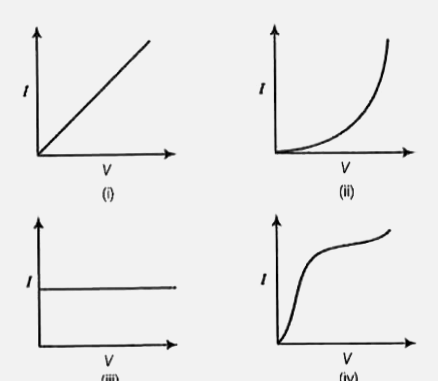 चार युक्तियों के I.V अभिलाक्षणिक वक्र चित्र में दिखाए गए हैं।        मॉडुलीकरण के लिए उपयोग में ली जा सकने वाली युक्ति है