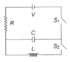नीचे दिए गए एक L-C-R परिपथ में प्रारम्भ में दोनों स्विच खुले हैं अब स्विच S1 को बन्द किया जाता है तथा S2 को खुला रखा जाता है। (संधारित्र पर आवेश q है और tau = RC धारितीय समय स्थिरांक है।) निम्नलिखित में से कौन-सा कथन सही है?