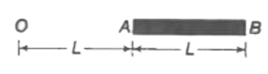 आवेश Q को लम्बाई L की एक लम्बी छड़ AB पर एकसमान रूप से वितरित किया गया है जैसा कि चित्र में दर्शाया गया है। सिरे A से L दूरी पर स्थित बिन्दु O पर विद्युत विभव है