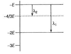 एक अनु के कुछ ऊर्जा स्रोतों को चित्र में दिखाया गया है।  तरंगदैर्य का अनुपात r = lambda(1)//lambda(2) का मान होगा