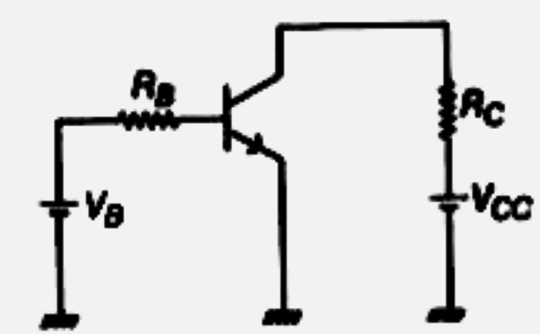 चित्र में एक n-p-n ट्रांजिस्टर द्वारा बनाए गए उभयनिष्ठ  उत्सर्जक प्रवर्धक को दिखाया गया और है। इसका DC धारा प्रवर्धन 250 है तथा इसमें R(C ) =1 kOmega  तथा V(C C)=10  वोल्ट है। V( CE)  की संतृप्ति (saturation) के लिए आधार धारा का न्यूनतम मान होगा-