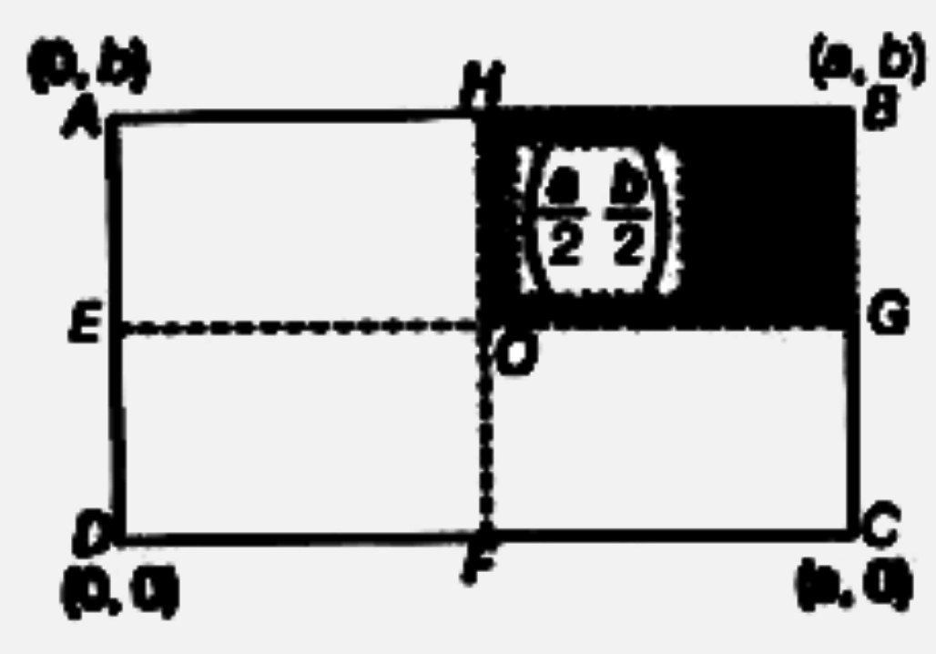 द्रव्यमान M की एकसमान आयताकार पतली चादर ABCD, जिसकी लम्बाई a तथा चौड़ाई b है, को चित्र में दिखाया गया है। यदि इसके आच्छादित भाग HBGO को काटकर हटा देते हैं, तो बाकी चादर के द्रव्यमान केन्द्र का निर्देशांक होगा -