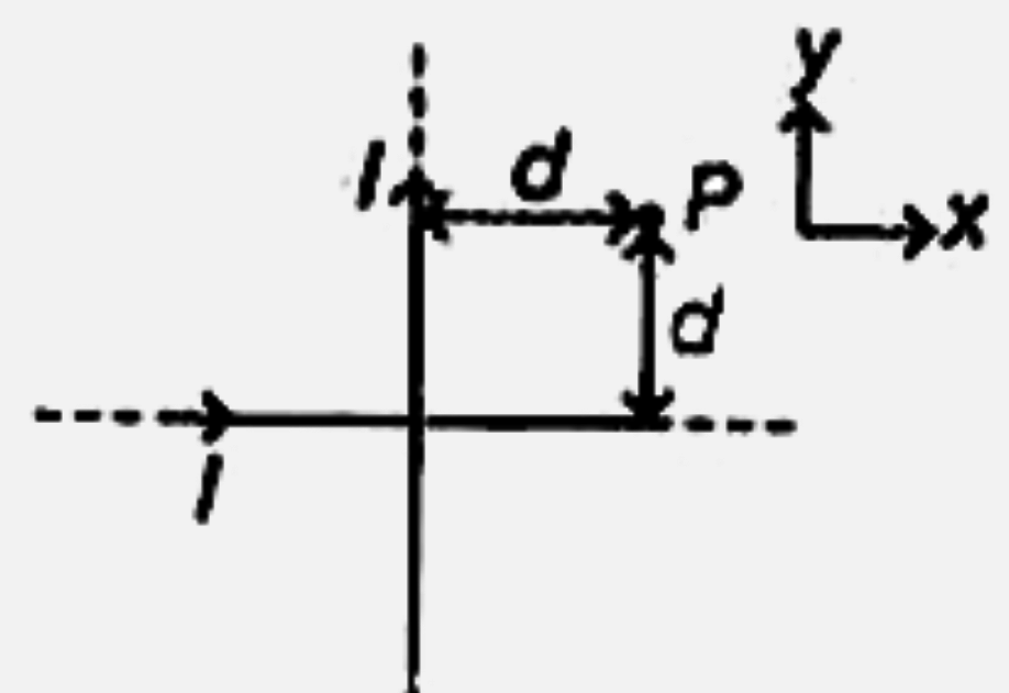 दो बहुत लम्बे, सीधे तथा विद्युतरोधी तारों को एक-दूसरे से 90° कोण पर चित्रानुसार XY-समतल में रखा है तारों में एकसमान धारा I, चित्र में दिखाई दिशा में, बह रही है। बिन्दु P पर परिणामी चुम्बकीय क्षेत्र होगा-