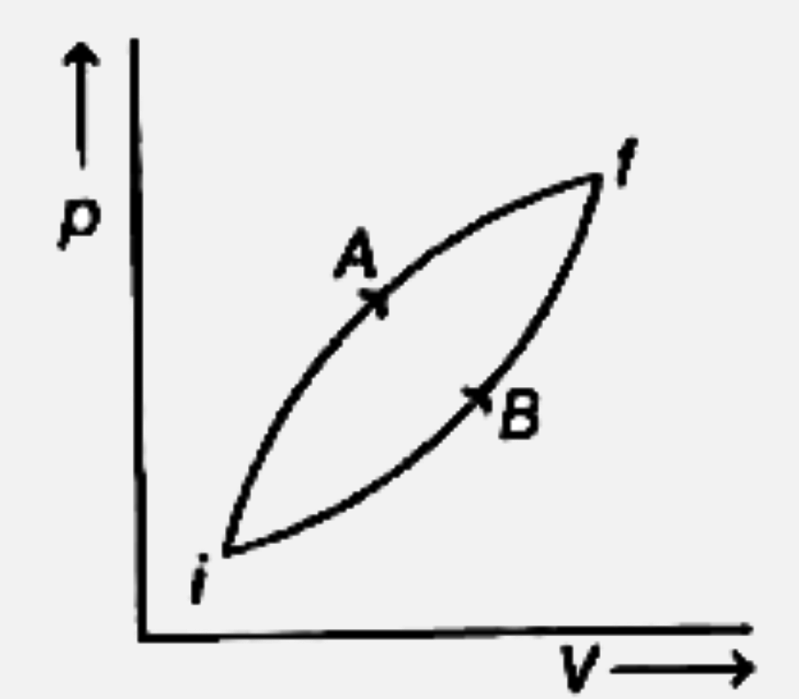 दिए गए चित्र में दो प्रक्रियाओं A तथा B को एक गैस के लिए दिखाया है। यदि DeltaQ(A)  तथा DeltaQ(B)  इन प्रक्रियाओं के दौरान शोषित ऊष्माएँ तथा DeltaU(A)  तथा DeltaU(B)  गैस की आंतरिक ऊर्जा के परिवर्तन हैं-
