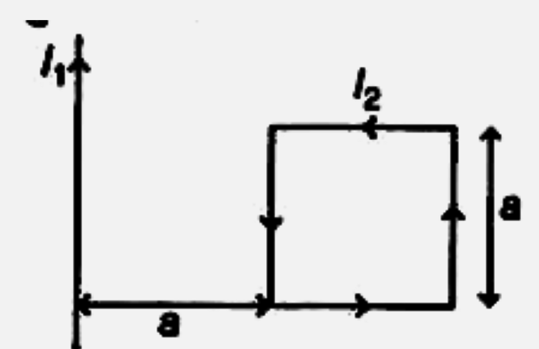 भुजा a वाला एक दृढ़ वर्गाकार वलय, जिसमें धारा I(2) , है, एक क्षैतिज समतल पर रखा गया है। इसी समतल पर धारा I(1)  वाला एक तार चित्रानुसार रखा गया है। तार द्वारा इस वलय पर लगा कुल बल होगा|