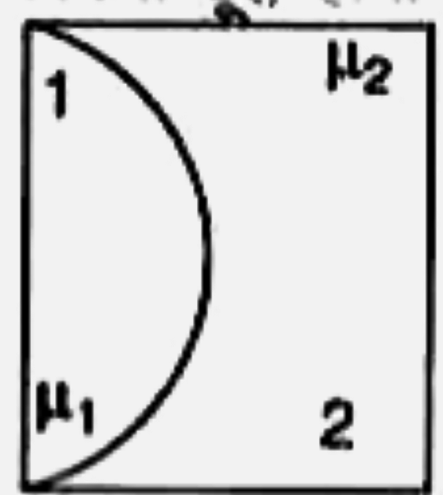 एक समतल-उत्तल और एक समतल-अवतल लेन्स, जिनकी त्रिज्या R है, वो अलग पदार्थों के बने हैं। इन दोनों को चित्रानुसार चिपका दिया जाता है। यदि लेन्स-1 के पदार्थ का अपवर्तनांक mu(1)  तथा लेन्स-2 के पदार्थ का अपवर्तनांक mu(2) , है, तो इस संयोजन की फोकस दूरी होगी-