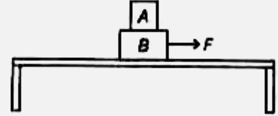 द्रव्यमान m(A) =1 kg तथा m(B)= 3 kg  के दो गुटकों A तथा B को चित्रानुसार एक मेज पर रखा गया है। A तथा B के बीच घर्षण गुणांक 0.2 एवं B तथा मेज के बीच भी घर्षण गुणांक 0.2 है। गुटके B पर लगाए गए क्षैतिज बल F का अधिकतम मान, जिससे गुटका A, गुटका B के ऊपर नहीं फिसले, होगा (दिया है, g= 10 m//s^(2))