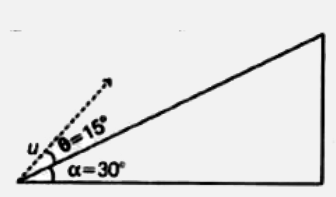 एक समतल क्षैतिज से alpha  = 30° का कोण बनता है। एक कण को इस समतल के आधार से गति u=2ms^(-1)  से समतल से theta = 15^(@) के कोण पर चित्रानुसार प्रक्षेपित किया जाता है। उस बिन्दु, जहाँ कण समतल पर गिरता है, की आधार से दूरी का सन्निकट मान होगा (g = 10 ms^(-1) लीजिए)