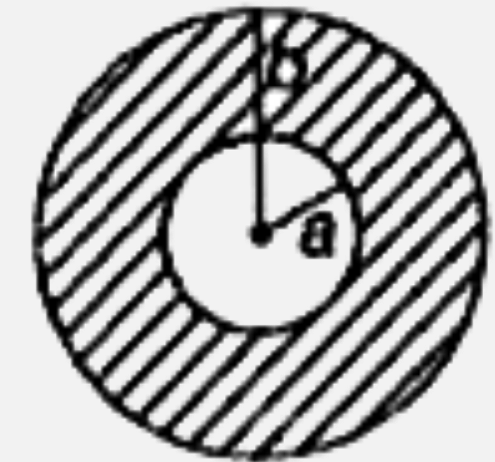 किसी वृत्ताकार डिस्क की त्रिज्या b है। इसमें एक छिद्र इसके केन्द्र पर बना है, जिसकी त्रिज्या a है। यदि डिस्क के प्रति एकांक क्षेत्रफल का द्रव्यमान,(sigma(0)/r)  के अनुसार परिवर्तित होता है, तो इसके केन्द्र से गुजरने वाली अक्ष के परित: डिस्क की परिभ्रमण त्रिज्या होगी-