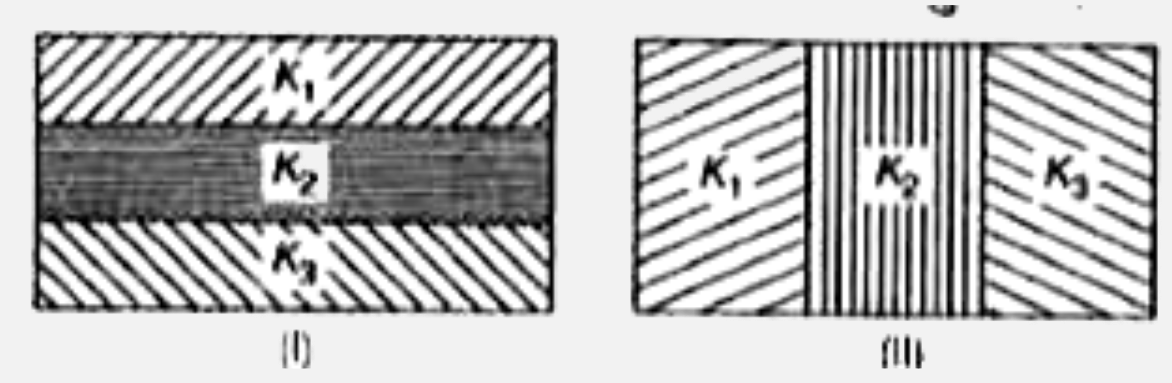 दो सर्वसम समान्तर पट्टिका संधारित्रों में प्रत्येक की धारिता C है, उनकी प्लेटों (पट्टिकाओं) का क्षेत्रफल A है और पट्टिकाओं के बीच की दूरी d है। दोनों प्लेटों के बीच के स्थान को K(1), K(2)  तथा K(3)  परावैद्युतांक के तीन परावैद्युत स्लैब से भर दिया है, सभी स्लैबों की मोटाई समान है। किन्तु पहले संधारित्र में उन्हें आरेख I के अनुसार तथा दूसरे में आरेख II के अनुसार रखा गया है (E(1)  तथा E(2) क्रमश: प्रथम तथा द्वितीय संधारित्र से सम्बन्धित हैं)। यदि इन नए संधारित्रों में प्रत्येक को समान विभव V से आवेशित किया जाए, तो उनमें संचित ऊजाओं का अनुपात होगा-