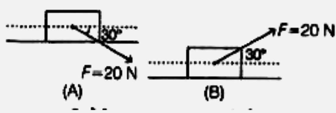 5 किग्रा के एक गुटके को क्षैतिज से 30° कोण पर बल F = 20 न्यूटन से चित्रानुसार (i) दशा (A) में धकेलते हैं तथा (ii) दशा (B) खींचते हैं। गुटके तथा समतल के बीच घर्षण गणांक mu = 0.2 है। इन दो दशाओं (A) तथा (B) में गुटके के त्वरणों के अन्तर का मान होगा (g = 10