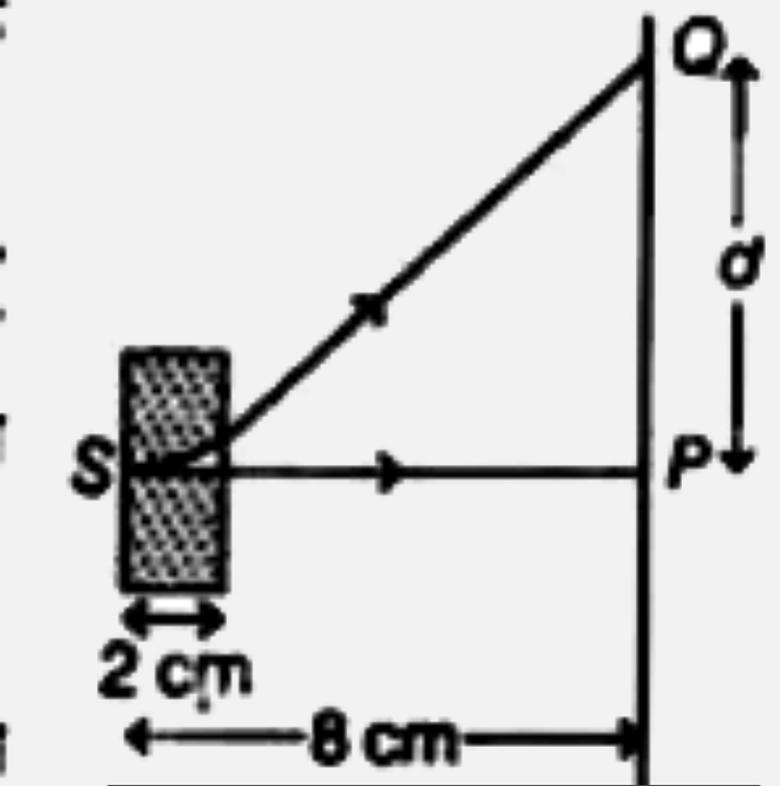 100 ev ऊर्जा का एक इलेक्ट्रॉन जो X-अक्ष के अनुदिश गतिमान है, B=1.5 xx 10^(-3) टेस्ल, T) hat k के चुम्बकीय क्षेत्र - में बिन्दु पर प्रवेश करता है (चित्र देखिए)। चुम्बकीय क्षेत्र -8 cm x=0 से x = 2 सेमी तक विस्तृत है। बिन्दु S से 8 सेमी दूरी पर स्थित पर्दे पर इलेक्ट्रॉन का संसूचन बिन्दु पर होता है। बिन्दु P तथा Q के बीच की दूरीd (पर्दे पर) का मान होगा (इलेक्ट्रॉन का आवेश = 1.6 xx 10^(-19)  कूलॉम, इलेक्ट्रॉन का द्रव्यमान = 9.1 xx 10^(-31)  किग्रा)