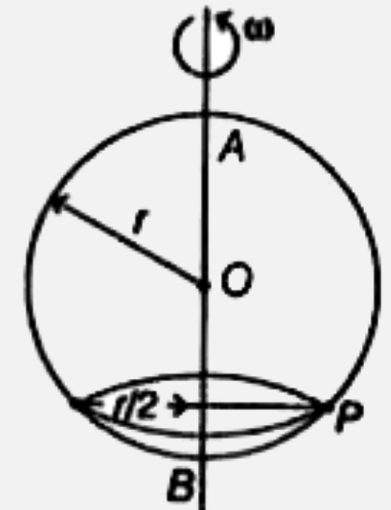 2pi r लम्बाई के एक घर्षणरहित तार को वृत्त बनाकर ऊर्ध्वाधर समतल में रखा है। एक मणिका (bead) इस तार पर फिसलती है। वृत्त को एक ऊर्ध्वाधर अक्ष AB के परितः चित्रानुसार कोणीय वेग omega  से घुमाया जाता है, तो वृत्त के सापेक्ष मणिका चित्रानुसार बिन्दु P पर स्थिर पाई जाती है। omega^(2)  का मान