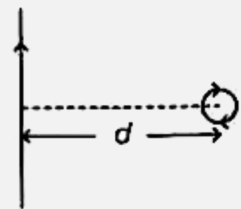 एक अनन्त लम्बाई का धारावाहक तार तथा एक छोटा-सा धारावाहक पाश कागज के समतल में चित्रानुसार रखे हैं। पाश की त्रिज्या क तथा तार से इसके केन्द्र की दूरी d है (d gt gt a) |  यदि पाश द्वारा तार पर बल F है, तो-