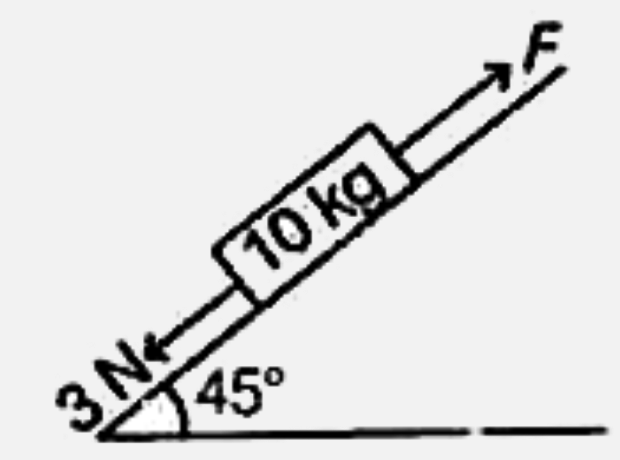 10 kg द्रव्यमान का एक गुटका एक खुरदरे आनत समतल पर चित्रानुसार रखा है। गुटके पर 3N का बल लगाते हैं। गुटके तथा आनत समतल के बीच स्थैतिक घर्षणांक 0.6 है। बल P का न्यूनतम मान क्या होगा, जिससे कि गुटका नीचे की ओर गति नहीं करेगा? (g = 10 m//s^(2)  लीजिए)