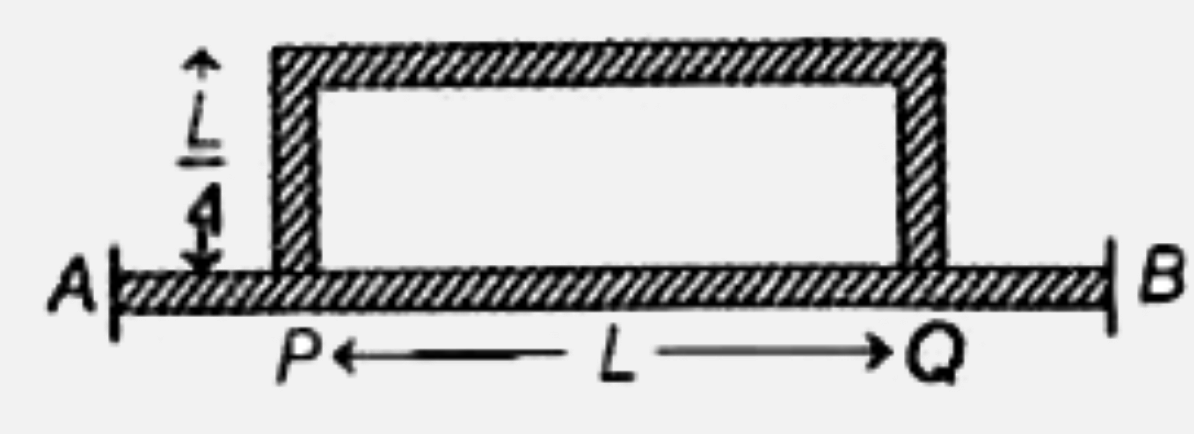 2L लम्बाई की एक छड़ AB के दो सिरों के बीच तापान्तर 120°C रखा गया है। एक और इसी अनुप्रस्थ-काट की (3L)/2 लम्बाई की मुड़ी हुयी छड़ PQ को चित्रानुसार AB से जोड़ा गया है। स्थिरावस्था में P  तथा Q के बीच तापमान के अन्तर का सन्निकट मान होगा|
