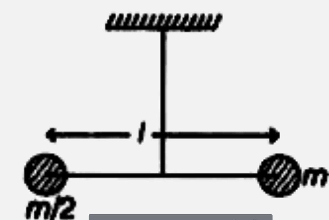द्रव्यमान m तथा m/2  के दो पिण्डों को एक लम्बाई 1 की द्रव्यमानरहित छड़ के सिरों पर जोड़ा गया m/2 है। इस छड़ को एक मरोड़ांक (Torsion) k के तार से, छड़-द्रव्यमान संयोजन के द्रव्यमान केन्द्र से चित्रानुसार लटकाया गया है। मरोड़ांक के कारण छड़ के कोणीय विस्थापन theta  से उस पर बल-आघूर्ण : tau = ktheta लगता है। यदि छड़ को theta(0) कोण से घुमा कर छोड़ देता है, तो इसमें तनाव का मान, जब छड़ अपनी माध्य अवस्था से गुजरती है, होगा|