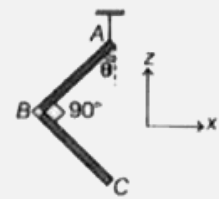 एकसमान द्रव्यमान घनत्व की छड़ों से बनाई हुई L-आकृति के एक वस्तु को चित्रानुसार एक डोरी BO-90° से लटकाया गया है। यदि AB = BC तथा AB द्वारा ऊर्ध्वाधर निम्न दिशा से बनाया कोण theta है, तो--