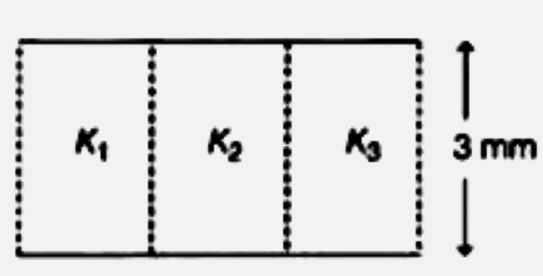 एक समान्तर प्लेट संधारित्र की प्लेटों का क्षेत्रफल 6 cm^(2)  तथा उनके बीच की दूरी 3mm है। प्लेटों के बीच तीन उसी मोटाई तथा एकसमान क्षेत्रफल के परावैद्युतों, जिनके परावैद्युतांक K(1) = 10, K(2) =12  तथा K(3) = 14 है, से चित्रानुसार भर दिया जाता है। इसी संधारित्र में ऐसे परावैद्युत का परावैद्युतांक क्या होगा, जिसे डालने पर वही धारिता प्राप्त हो?