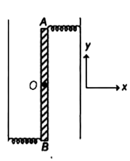 द्रव्यमान m व लम्बाई l की एकसमान क्षैतिज छड़ AB के दो सिरों पर चित्रानुसार दो द्रव्यमानरहित समरूप कमानियों को, जिनका स्प्रिंग नियतांक है, तिज लगाई गई हैं। छड़ अपने केन्द्र O पर धुराग्रस्त है तथा यह क्षैतिज समतल में घूर्णन के लिए स्वतन्त्र है। दिखाए गए चित्रानुसार कमानियों के दूसरे सिरों को दृढ़        आधारों पर जोड़ा गया है। छड़ को हल्के से एक छोटे कोण से धकेलकर छोड़ दिया जाता है। छड़ के परिणामी दोलनों की आवृत्ति होगी