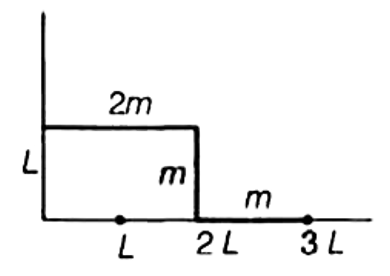 चित्र में दिखाई गई असममित किन्तु एकसमान छड़, जिसकी अनुप्रस्थ-काट का क्षेत्रफल नगण्य है,  के द्रव्यमान केन्द्र का स्थिति सदिश r( cm)  होगा|