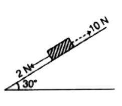 चित्रानुसार एक खुरदरे आनत तल पर एक गुटका रखा है। यदि गुटके पर समतल के समदिशX300 व नीचे की ओर 2ND मान तक का बल लगाया जाता है, तो गुटका स्थिर रहता है। ऐसा बल जब ऊपर की ओर लगाते हैं, तो 10N बल के मान तक गुटका स्थिर रहता है। गुटके व समतल के बीच घर्षण गुणांक का मान होगा- (g=10 m//s^(2))