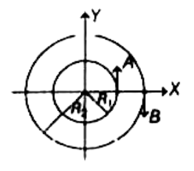 दो कण A एवं B बराबर कोणीय वेग omega  से R(1) एवं R(2)  त्रिज्या के दो समकेन्द्रित वृत्तों पर चल रहे हैं। समय t=0  पर उनकी गति की दिशाएँ एवं स्थितियों को चित्र में दिखाया गया है।    t= pi/(2omega) पर सापेक्ष वेग v(A) -v(B) होगा |
