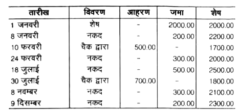 किसी वर्ष की बचत  लेखा  पास बुक  के किसी पृष्ठ  की नकल दी हुई है। 6% की दर से वर्ष के अंत में ब्याज का हिसाब लगाइए।  खाते में महीने की 11 वी तारीख से महीने के अंतिम  दिन तक जो न्यूनतम राशि जमा रहती है , उसी पर उस पूरे महीने का ब्याज दिया जाता है।