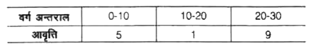 निम्न सारणी में माध्य विचलन का मान क्या होगा ?