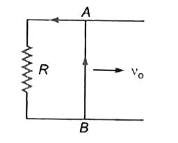 दो लम्बी  समान्तर  धातु  की तारें  एक  प्रतिरोध  R  के साथ  क्षैतिज  तल बनाती है।  एक चालक  छड़ AB  चित्रानुसार  तार  पर रखी  है।  दिक्स्थान  का चुम्बकीय  क्षेत्र  ऊर्ध्वाधर  ऊपर  की ओर  है  छड़  को प्रारम्भिक  वेग v(0) दिया गया है।  निकाय  घर्षणहीन  है तथा छड़  में कोई  प्रतिरोध  नहीं  है।  t  समय  पश्चात्  छड़  का वेग v इस प्रकार  होगा कि