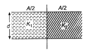 एक समान्तर-पट्ट संधारित्र में दो परावैद्युत पदार्थ, चित्र के अनुसार भरे जाते हैं। प्रत्येक प्लेट का क्षेत्रफल A