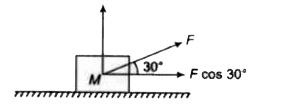चित्र में एक क्षैतिज  तल  पर रखे पिण्ड जिसका द्रव्यमान m=5  किग्रा है , क्षैतिज से  30^(@)का कोण बनाते  हुए  बल F=40  न्यूटन द्वारा  खींचा जाता है।   यदि गुरुत्वीय त्वरण  g = 10